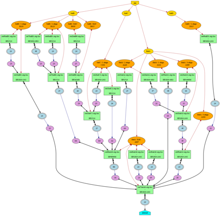 Exemple de carte d'un réseau local
