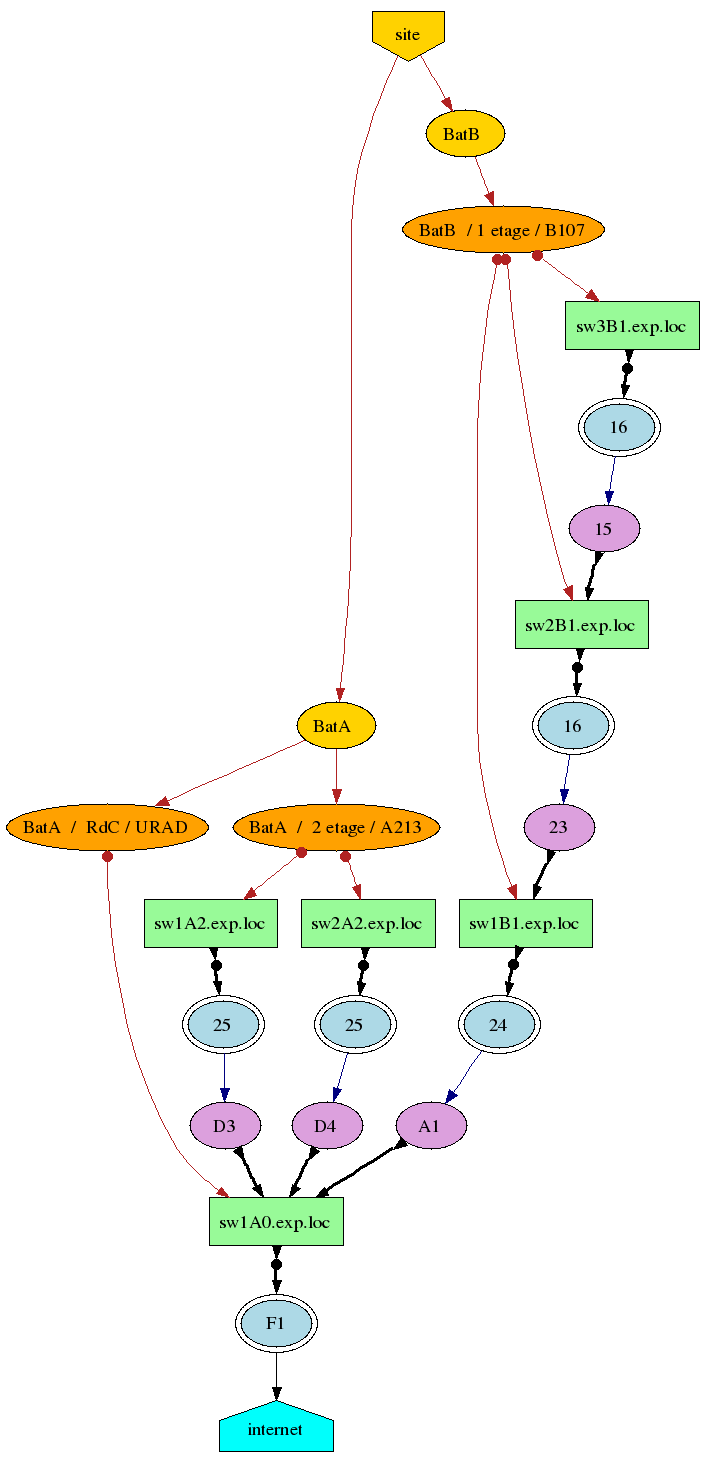 Carte non optimale Carte non optimale